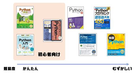 Top Python Books に対する画像結果