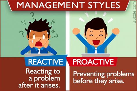 Image result for Proactive Management Style