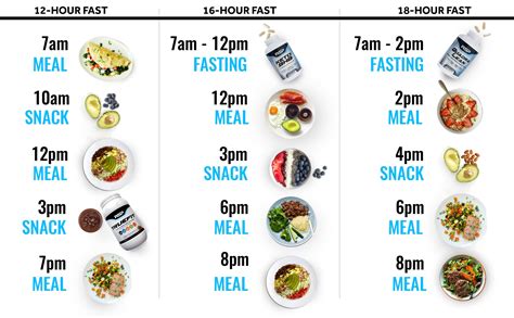 Toradh íomhá ar Intermittent Fasting Calories Chart