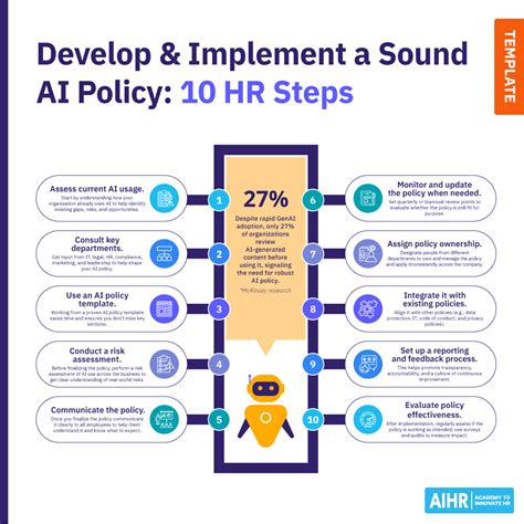 Toradh íomhá ar 13 Step by Step Training Guide Template