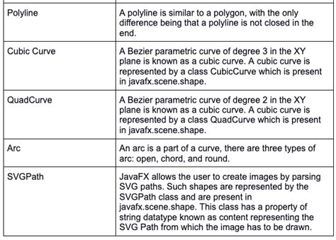 Image result for Java 2D Shapes