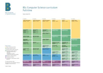 Image result for College Board Computer Science