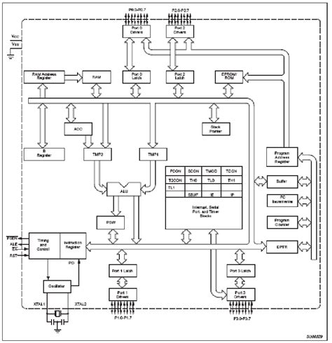 Résultat d’images pour 51 Microcontroller