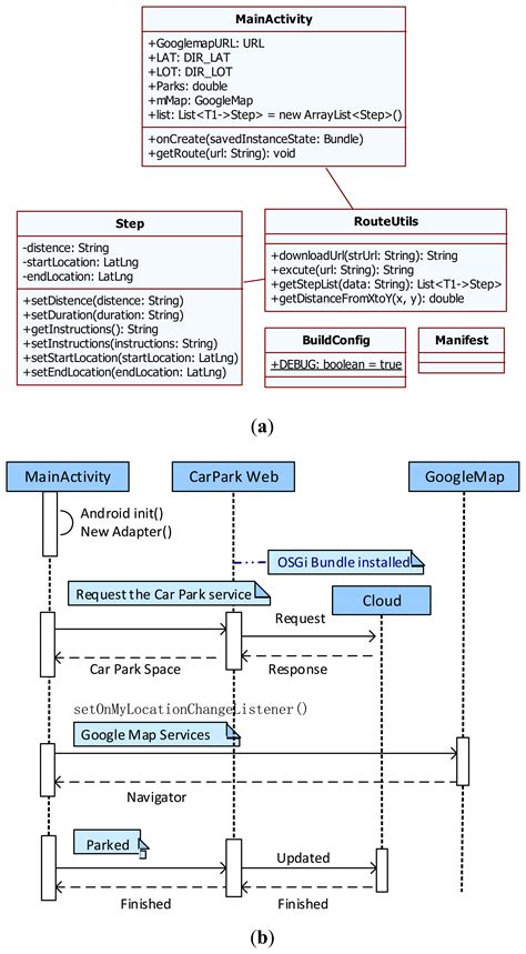 Toradh íomhá ar Vehicle Management System Class Diagram