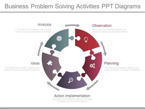 Image result for Business Plan Problem Solving