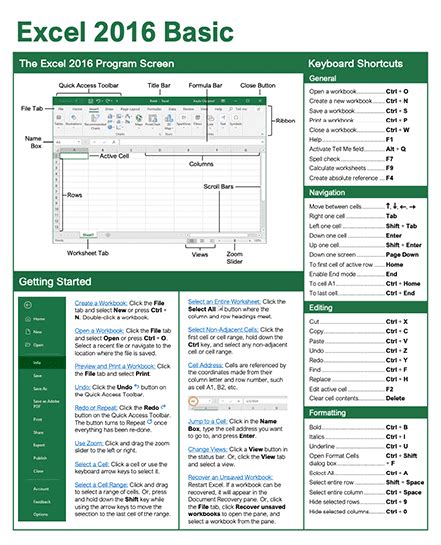Toradh íomhá ar Excel 2016 Cheat Sheet