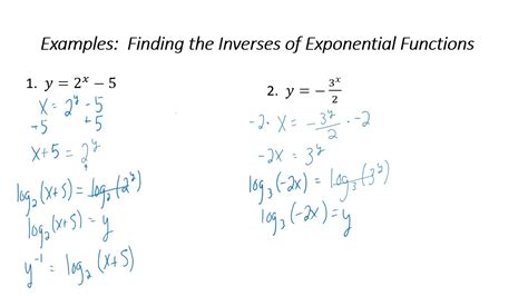 Image result for Inverted Exponential Curve