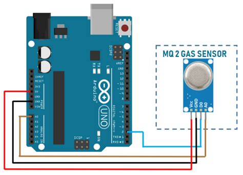 Image result for Smoke Detector Using MQ2 and Arduino with LED Connection Diagram