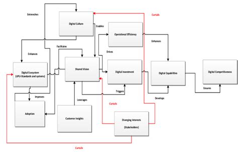 Toradh íomhá ar Draw Digital System