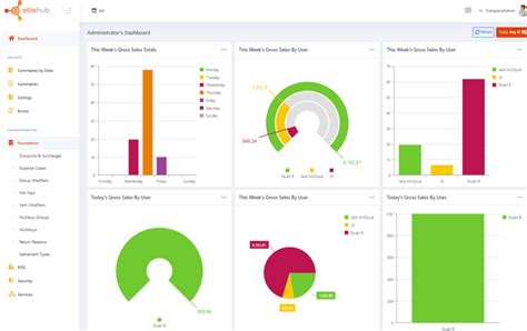 Image result for Sage Intacct Course Assessment Answers