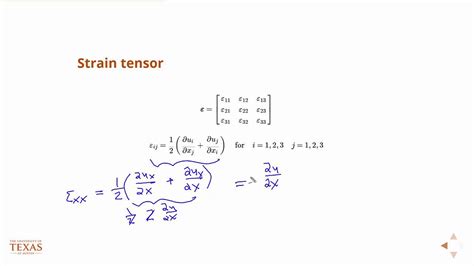 Image result for Strain Rate Tensor