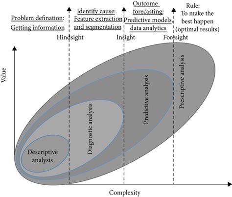 Types of Data Analytics に対する画像結果