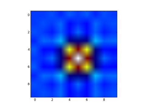 Image result for Mesh Grid Python