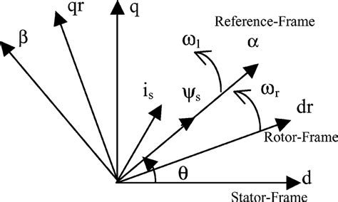 Image result for Space Vector Graph