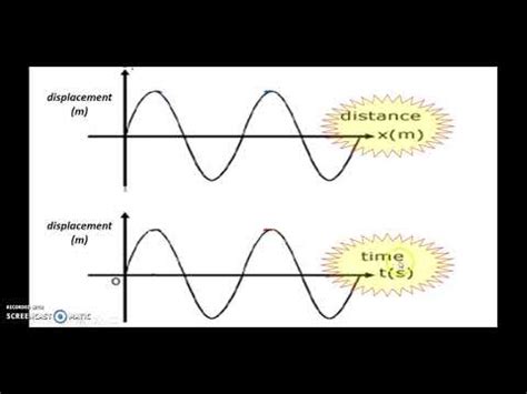 Image result for Displacement Distance Wave Graph