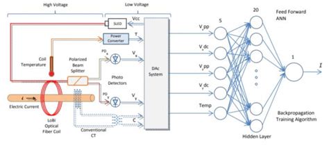 Image result for Neural Network Signal Processing