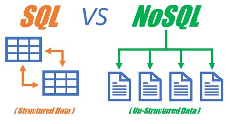 Toradh íomhá ar RDBMS vs NoSQL