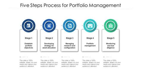 Image result for Portfolio Management Process Steps