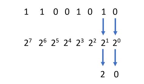 Image result for Binary Dependent Variables