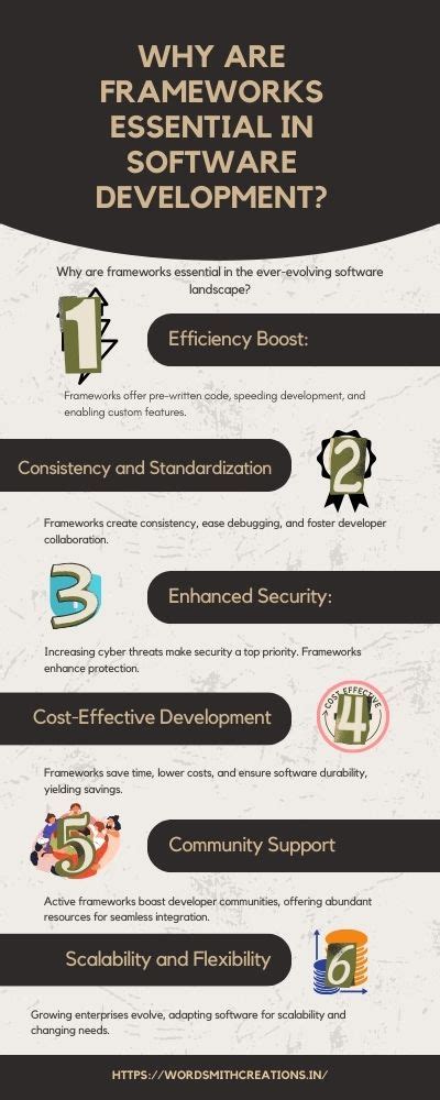 Image result for Examples of Coding Frameworks