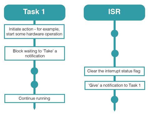 Task Control Block Rtos-க்கான படிம முடிவு