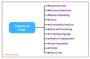 Image result for Why Is HTML Lang Important