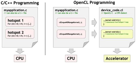 How Resolve OpenCL に対する画像結果