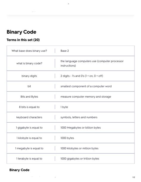 Image result for Binary Code for Computers