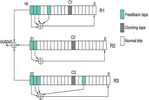 Image result for Mobile Phone Cipher Encoder