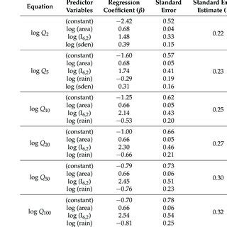 Image result for Log Linear Model