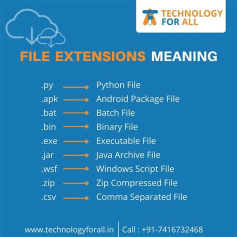 Afbeeldingsresultaten voor Types of Template File Extension