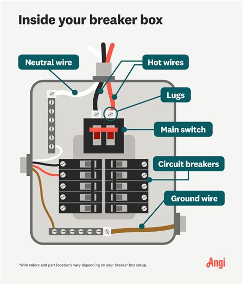 Afbeeldingsresultaten voor How a Breaker Box Works