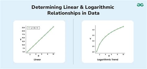 Image result for 3-Way Log Linear Model