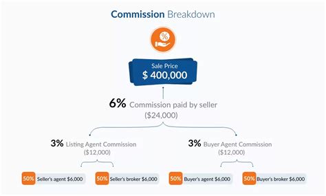 Image result for Go Digit Agent Commission Chart