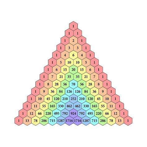 Pascal's Triangle Chart に対する画像結果