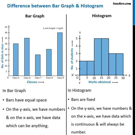 Image result for How to Make 3D Bar Chart Matplotlib