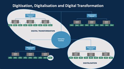 Image result for Digitisation