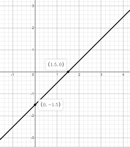 Explain Graph Y X 3 に対する画像結果