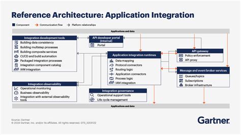 Application Integration Services に対する画像結果
