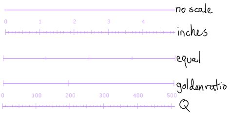 Image result for Linear Scale Ruler