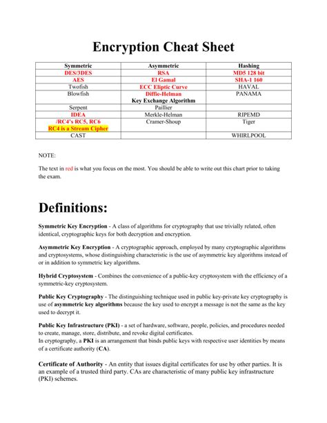 Encryption Algorithms Cheat Sheet に対する画像結果
