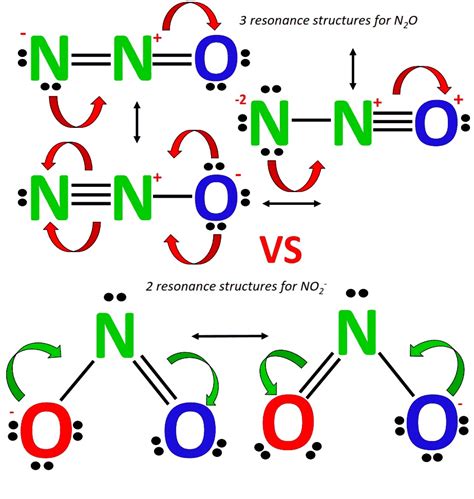 No2 Resonance Structure に対する画像結果