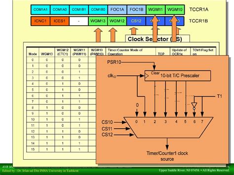 Image result for AVR Timer Example