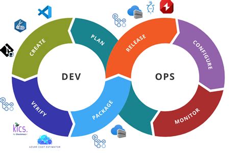 DevOps Monitor に対する画像結果