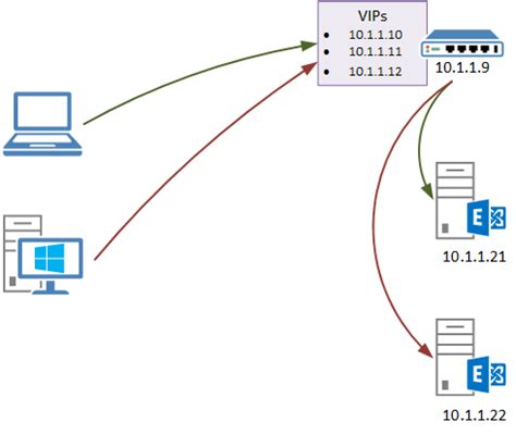 Toradh íomhá ar Load Balancer Ip Address