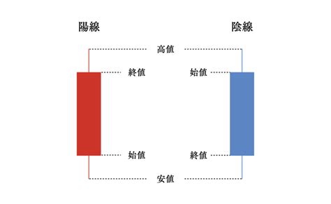 FX Graph に対する画像結果