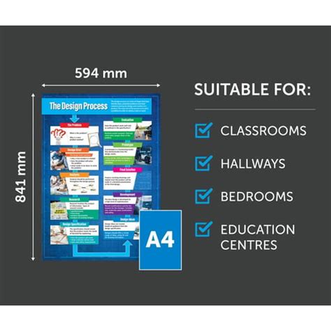 Image result for Clever Design Process Poster