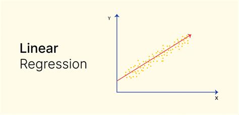 Linear Regression Algorithm Figure に対する画像結果
