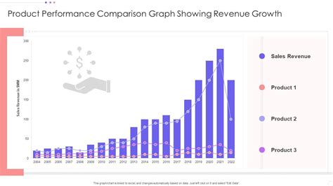 Image result for COO Performance Graph