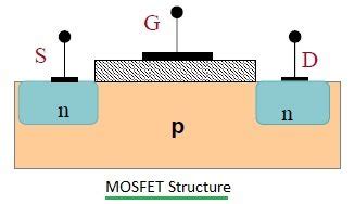 How Does a MOS FET Work に対する画像結果